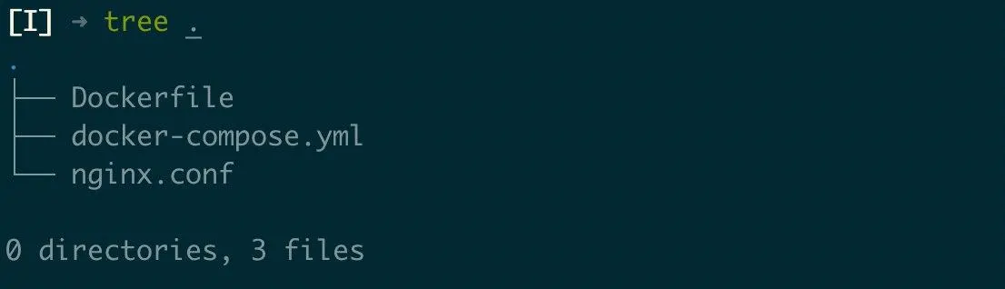 Imagem mostrando que o no diretório existem três arquivos no mesmo nível, sendo o Dockerfile, o docker-compose.yml e o nginx.conf